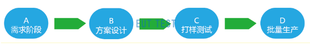 电子产品生产流程和EMC测试的关系